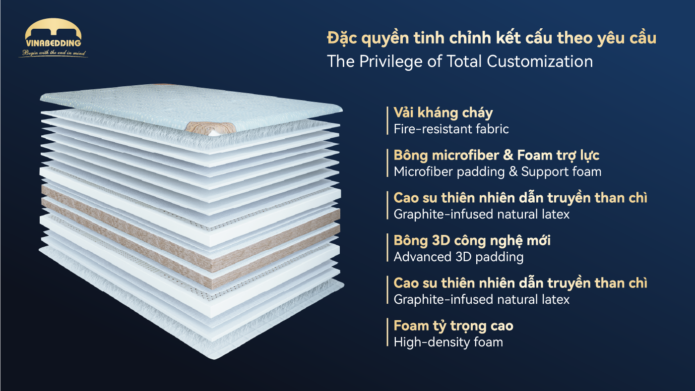 iSleep VIP 1 Mattress