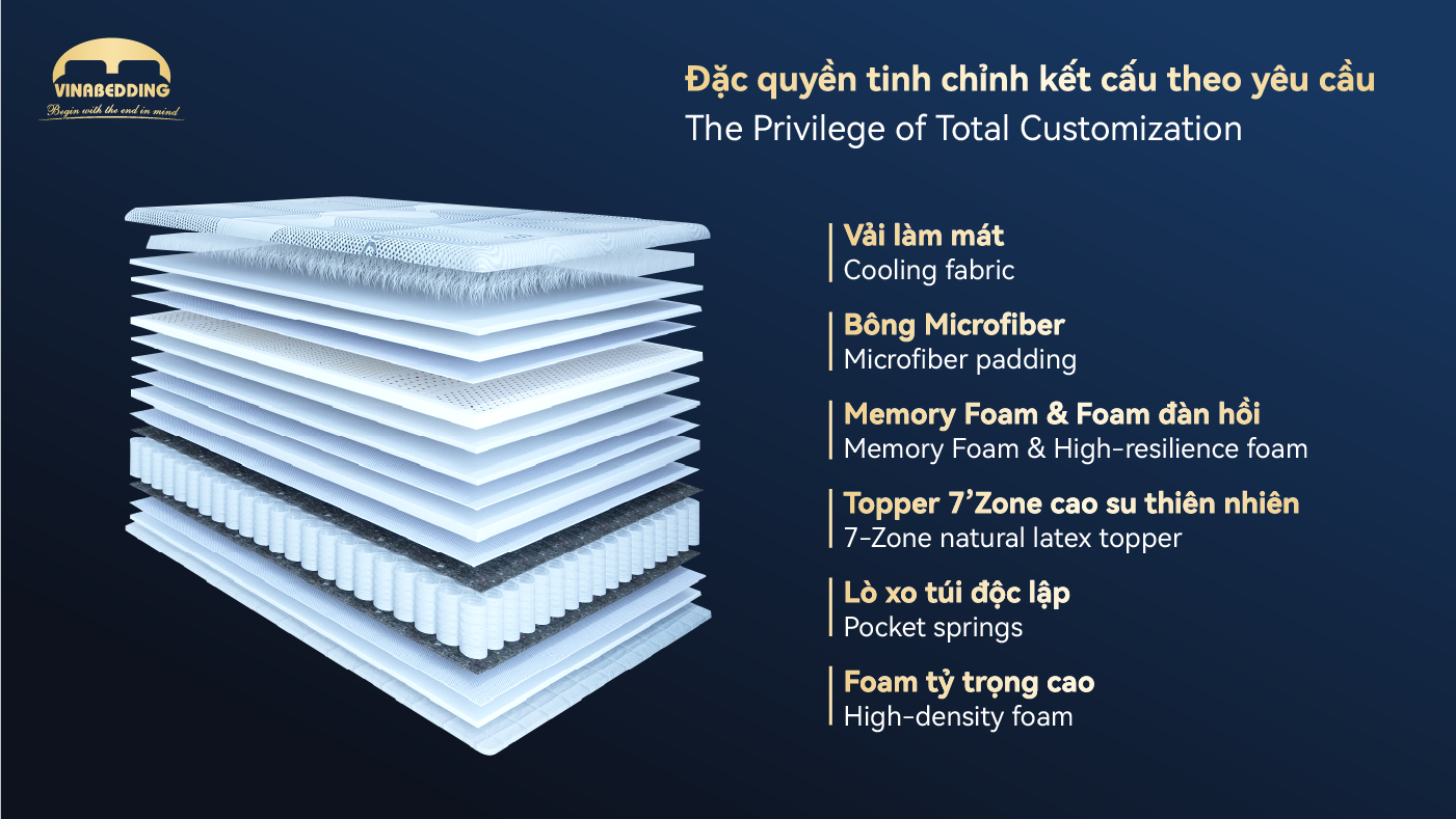 iSleep VIP 2 Mattress