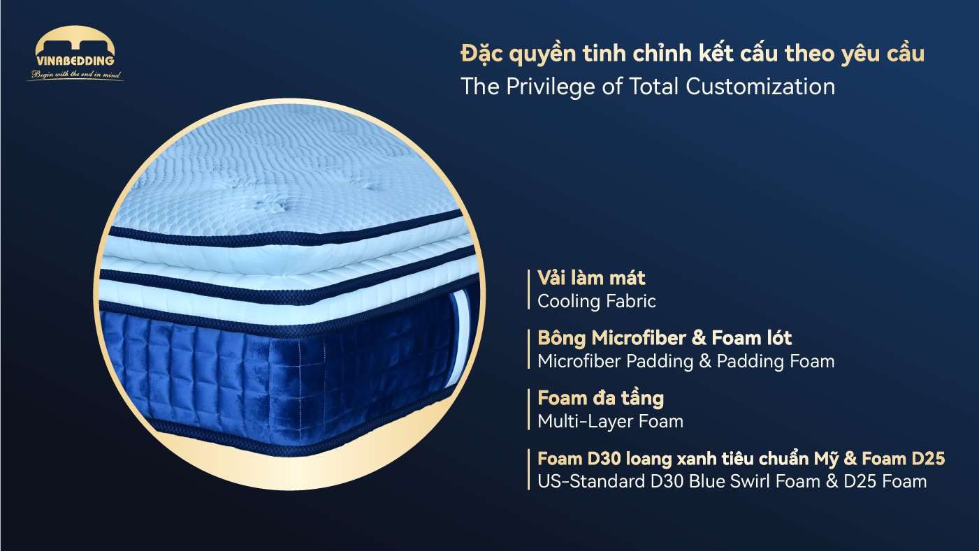 iSleep MAX 1 Mattress