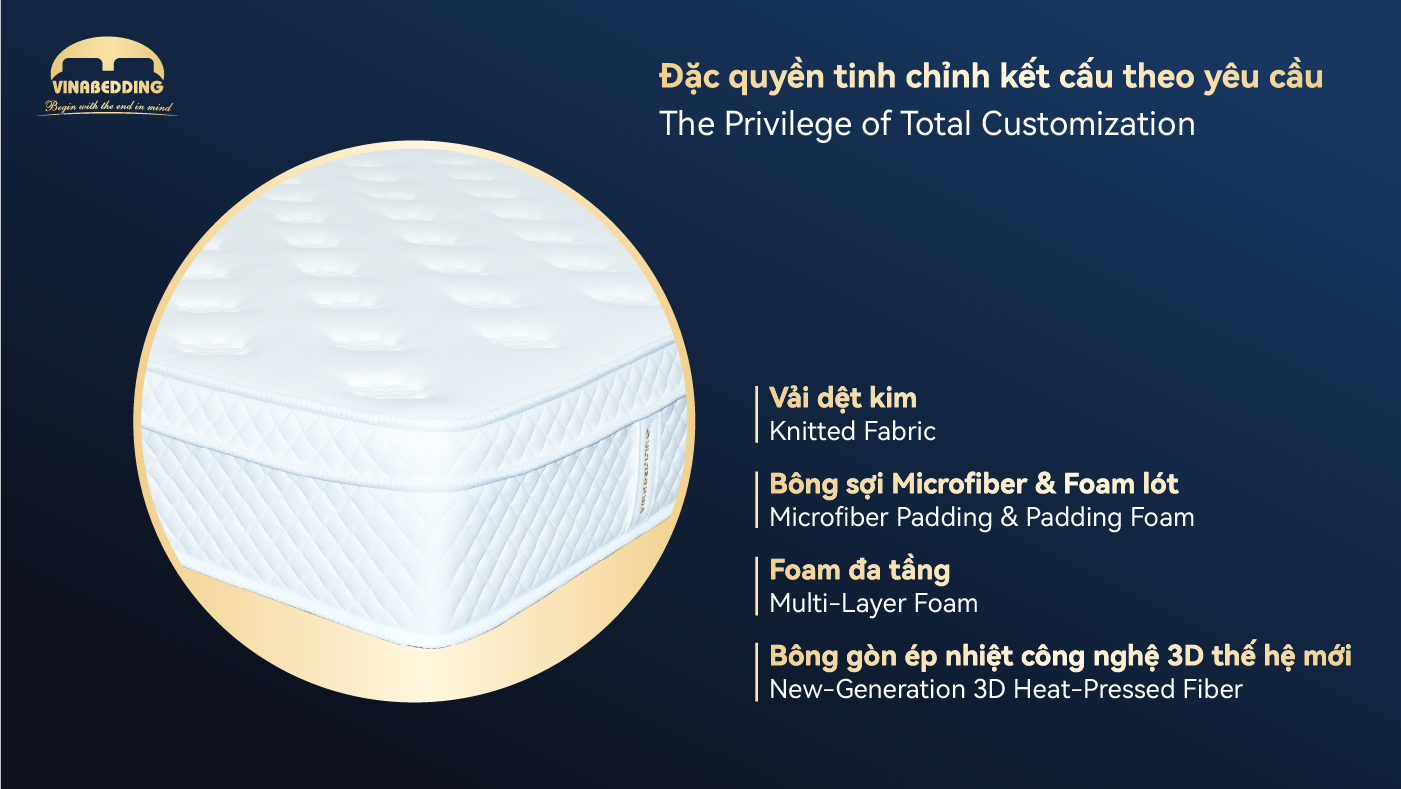 iSleep WELLNESS 1 Mattress