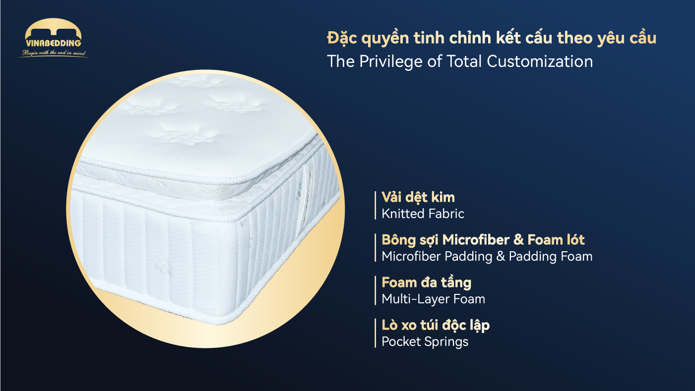 iSleep WELLNESS 2 Mattress