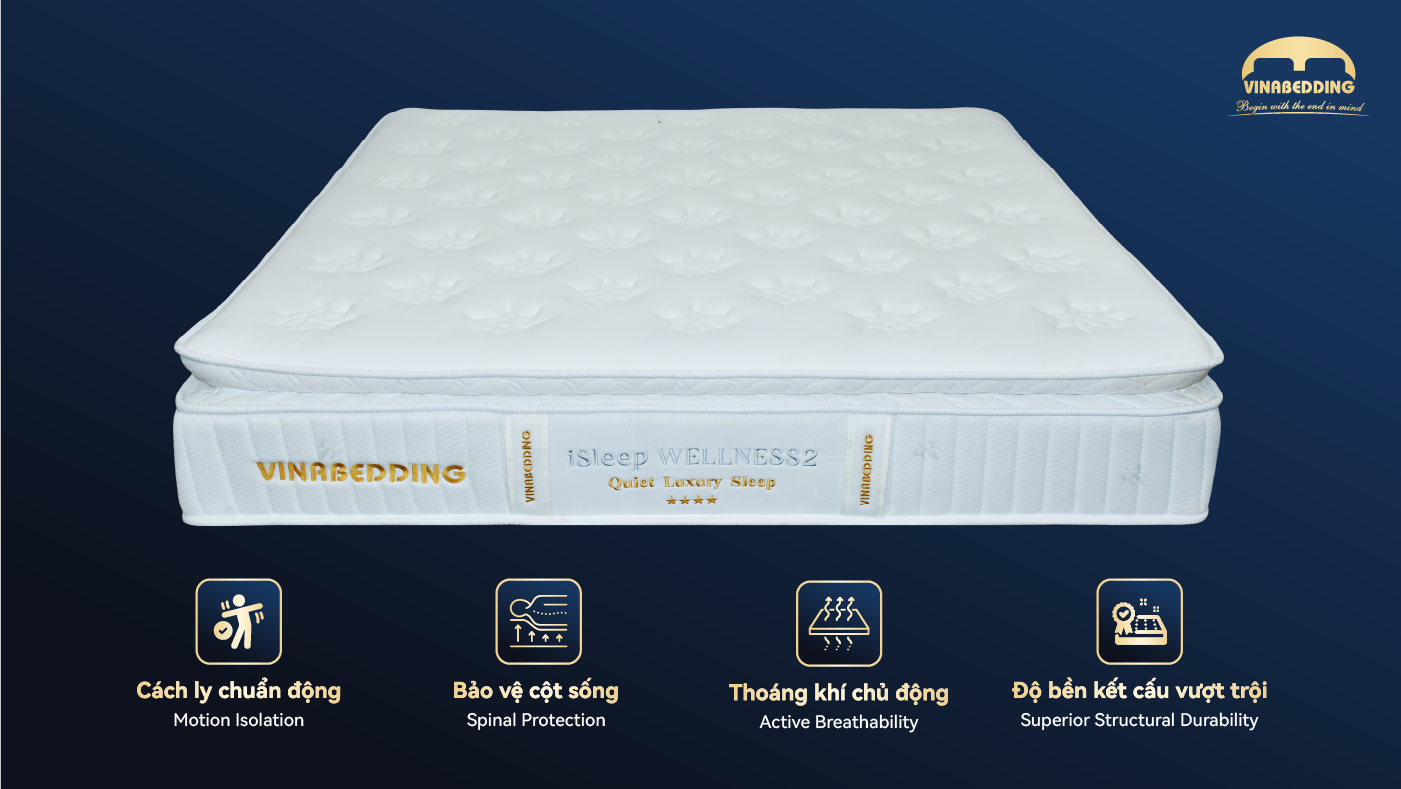 iSleep WELLNESS 2 Mattress