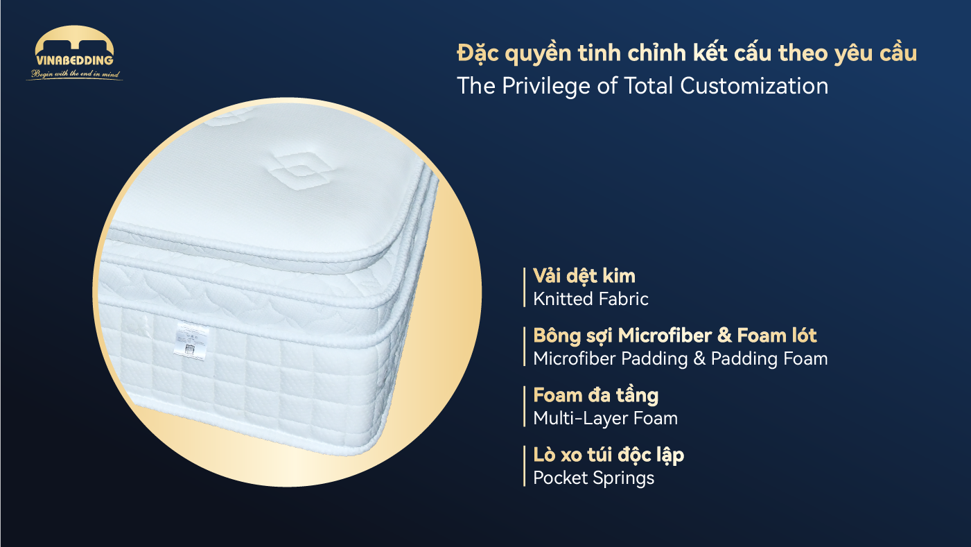 iSleep WELLNESS 3 Mattress