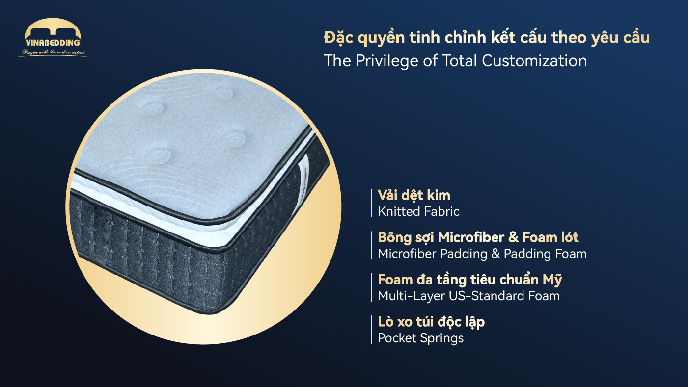 iSleep PRO 1 Mattress