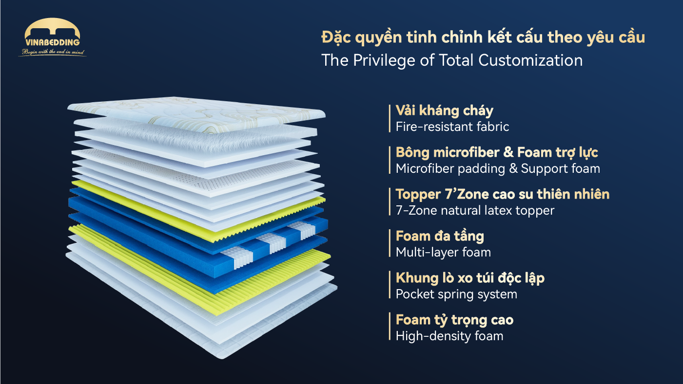 Nệm iSleep VIP 3 